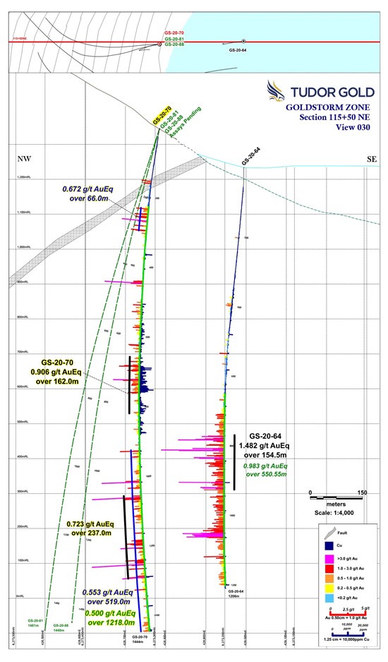 Cannot view this image? Visit: https://www.miningstockeducation.com/wp-content/uploads/2020/10/66819_figure5.jpg