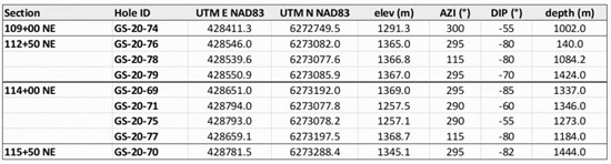 Cannot view this image? Visit: https://www.miningstockeducation.com/wp-content/uploads/2020/10/66819_table1.jpg