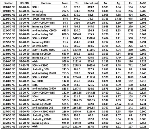 Cannot view this image? Visit: https://www.miningstockeducation.com/wp-content/uploads/2020/10/66819_table2.jpg