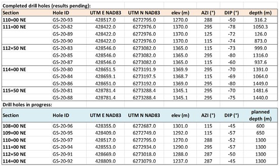 Cannot view this image? Visit: https://www.miningstockeducation.com/wp-content/uploads/2020/10/66819_table3.jpg