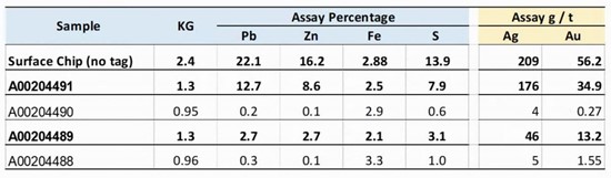 Cannot view this image? Visit: https://www.miningstockeducation.com/wp-content/uploads/2020/10/66820_table1.jpg