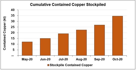 Cannot view this image? Visit: https://www.miningstockeducation.com/wp-content/uploads/2020/11/67307_chart2.jpg
