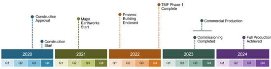 Cannot view this image? Visit: https://www.miningstockeducation.com/wp-content/uploads/2020/11/67489_0c149b86c4b0eac1_001.jpg