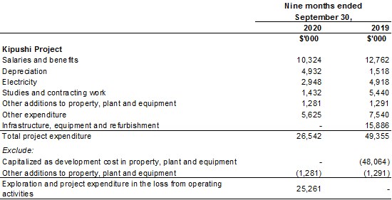 Cannot view this image? Visit: https://www.miningstockeducation.com/wp-content/uploads/2020/11/67759_07f20503b49c8b0c_031.jpg