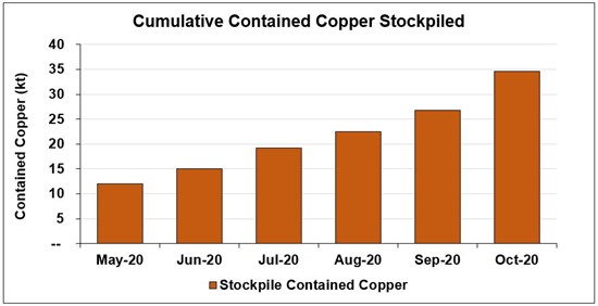 Cannot view this image? Visit: https://www.miningstockeducation.com/wp-content/uploads/2020/11/67759_chart2.jpg