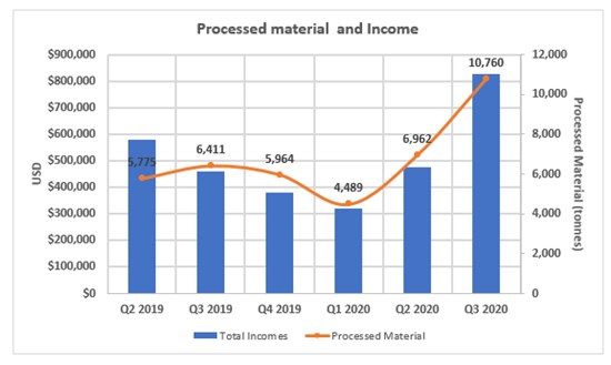 Cannot view this image? Visit: https://www.miningstockeducation.com/wp-content/uploads/2020/11/68174_a9d166cf247eeb05_002.jpg