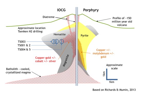 Cannot view this image? Visit: https://www.miningstockeducation.com/wp-content/uploads/2020/11/68337_a4e0b4ed44c528ea_002.jpg