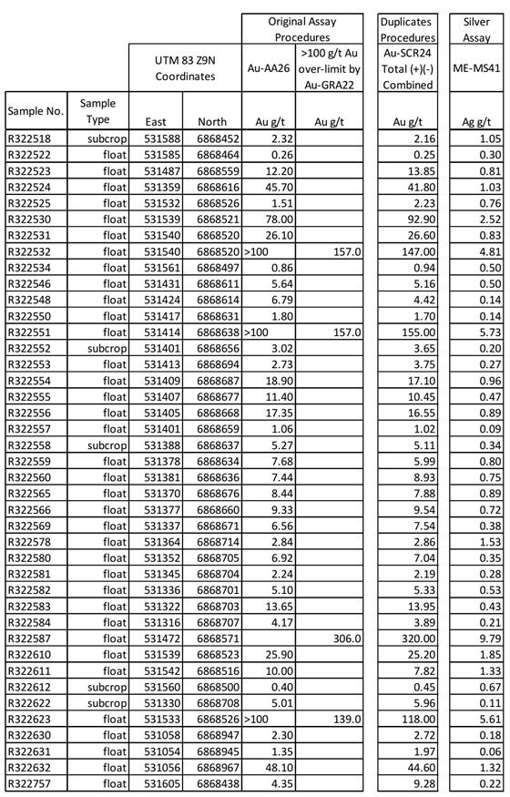 Cannot view this image? Visit: https://www.miningstockeducation.com/wp-content/uploads/2020/11/68363_strata_560.jpg