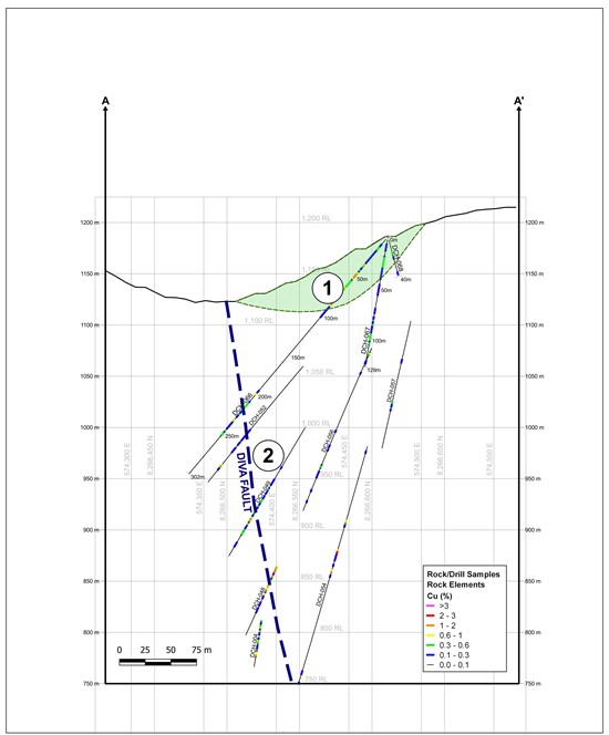 Cannot view this image? Visit: https://www.miningstockeducation.com/wp-content/uploads/2020/11/68825_figure2.jpg