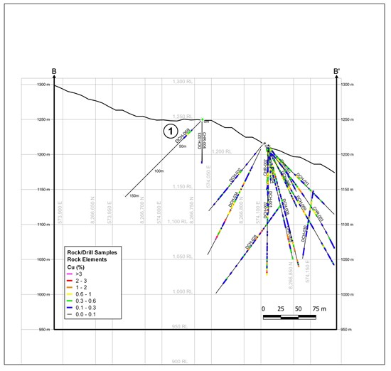 Cannot view this image? Visit: https://www.miningstockeducation.com/wp-content/uploads/2020/11/68825_figure3.jpg