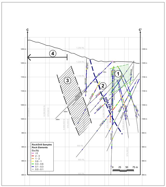 Cannot view this image? Visit: https://www.miningstockeducation.com/wp-content/uploads/2020/11/68825_figure4.jpg