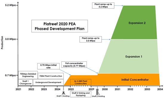 Cannot view this image? Visit: https://www.miningstockeducation.com/wp-content/uploads/2020/11/69144_e98362faf44bb8fa_018.jpg