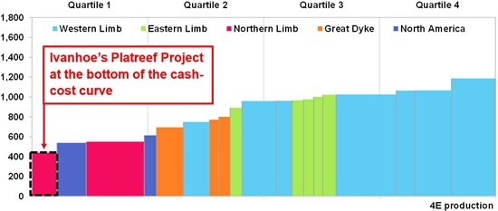 Cannot view this image? Visit: https://www.miningstockeducation.com/wp-content/uploads/2020/11/69144_figure3.jpg