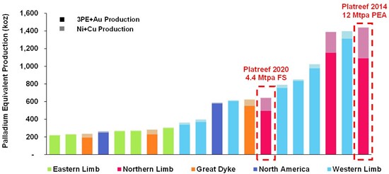 Cannot view this image? Visit: https://www.miningstockeducation.com/wp-content/uploads/2020/11/69144_figure4.jpg