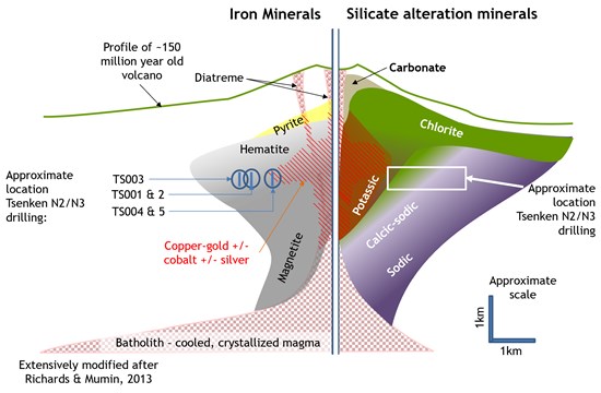 Cannot view this image? Visit: https://www.miningstockeducation.com/wp-content/uploads/2020/12/69708_cbbf19dec4a9a891_001.jpg