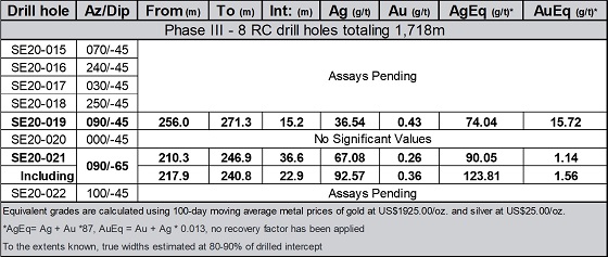 Cannot view this image? Visit: https://www.miningstockeducation.com/wp-content/uploads/2020/12/69834_table1a.jpg