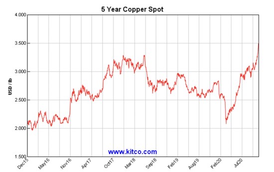 Cannot view this image? Visit: https://www.miningstockeducation.com/wp-content/uploads/2020/12/69911_0c25d2bc0432eb3f_001.jpg