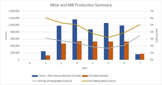 Cannot view this image? Visit: https://www.miningstockeducation.com/wp-content/uploads/2020/12/70051_88143f06e4f88aae_006.jpg