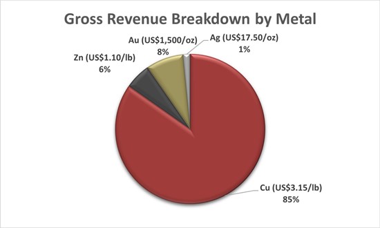 Cannot view this image? Visit: https://www.miningstockeducation.com/wp-content/uploads/2020/12/70051_capture_550.jpg