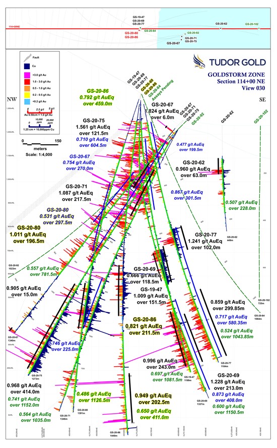 Cannot view this image? Visit: https://www.miningstockeducation.com/wp-content/uploads/2020/12/70253_fig6a.jpg