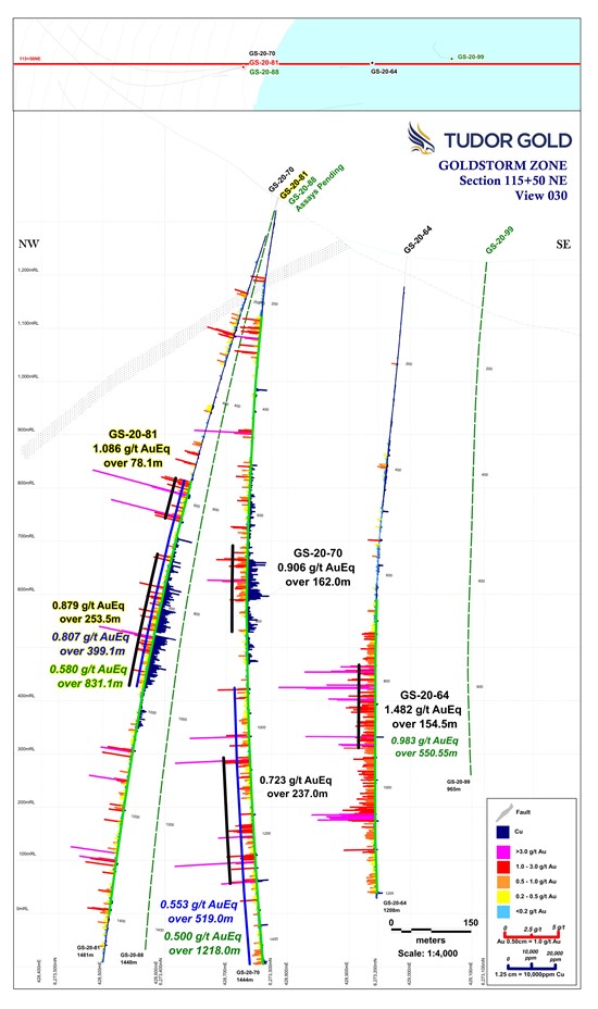 Cannot view this image? Visit: https://www.miningstockeducation.com/wp-content/uploads/2020/12/70253_fig7a.jpg