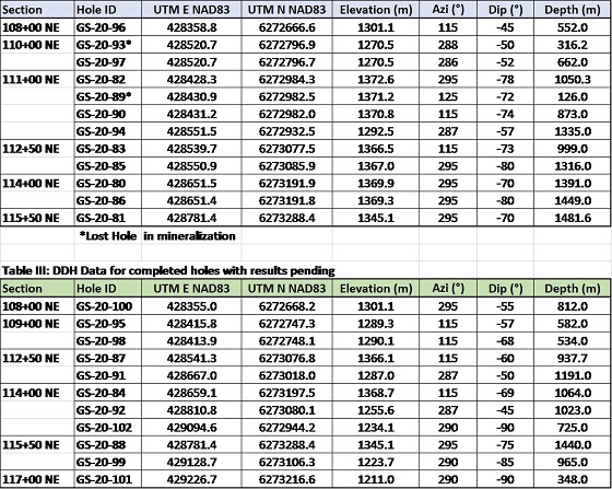 Cannot view this image? Visit: https://www.miningstockeducation.com/wp-content/uploads/2020/12/70253_table2.jpg