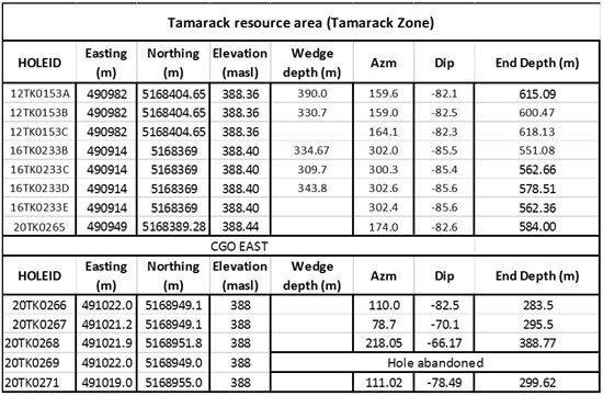 Cannot view this image? Visit: https://www.miningstockeducation.com/wp-content/uploads/2020/12/70700_table2.jpg