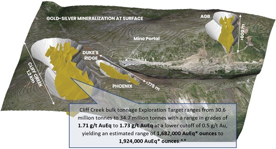 Cannot view this image? Visit: https://www.miningstockeducation.com/wp-content/uploads/2021/01/71282_benchmark1.jpg