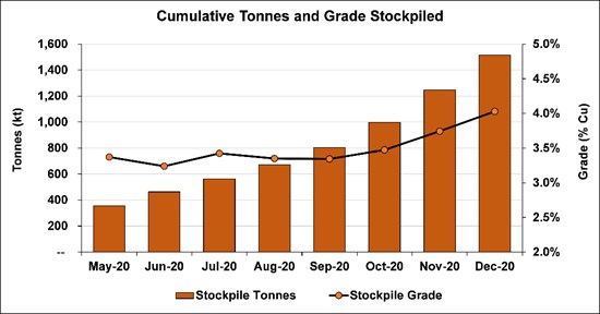 Cannot view this image? Visit: https://www.miningstockeducation.com/wp-content/uploads/2021/01/71379_effc219ea41568c0_004.jpg