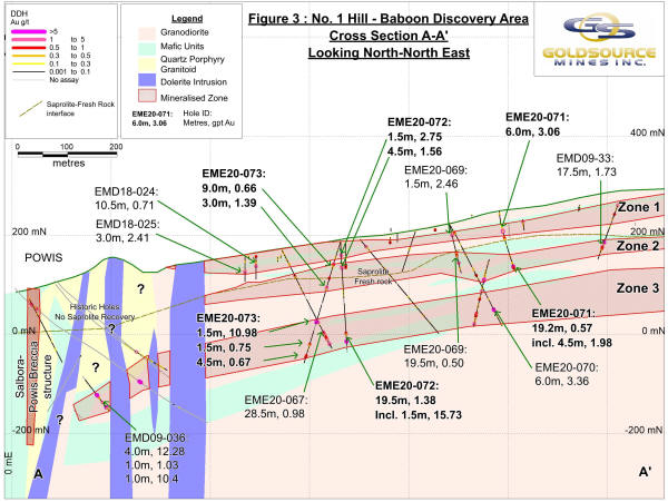 Cannot view this image? Visit: https://www.miningstockeducation.com/wp-content/uploads/2021/01/71463_goldso5.jpg