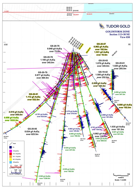 Cannot view this image? Visit: https://www.miningstockeducation.com/wp-content/uploads/2021/01/71481_fig4_550.jpg