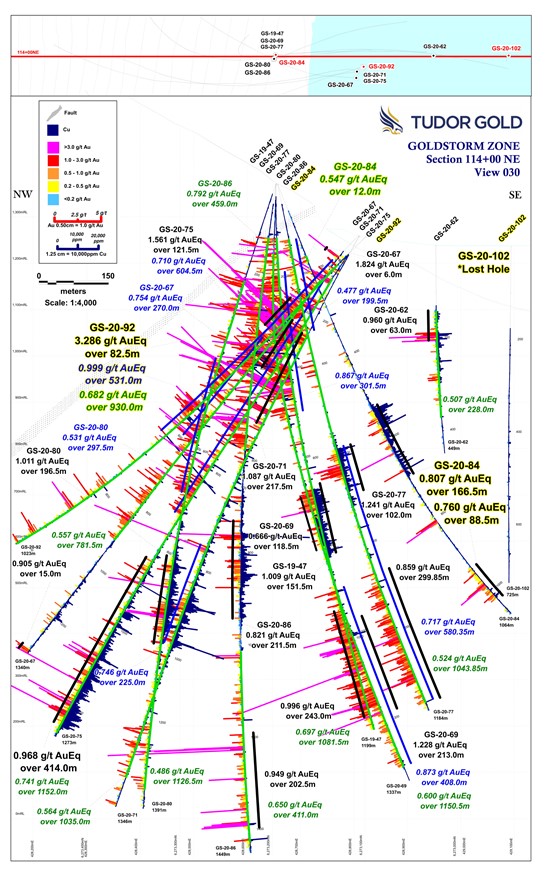 Cannot view this image? Visit: https://www.miningstockeducation.com/wp-content/uploads/2021/01/71481_fig5_550.jpg