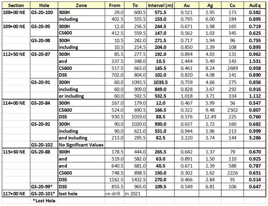 Cannot view this image? Visit: https://www.miningstockeducation.com/wp-content/uploads/2021/01/71563_table1.jpg