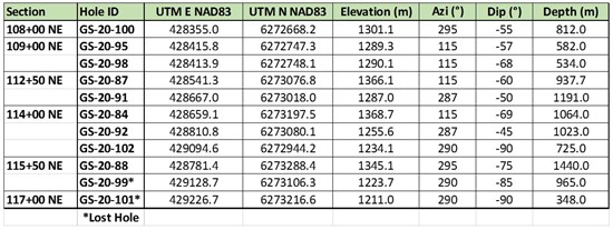 Cannot view this image? Visit: https://www.miningstockeducation.com/wp-content/uploads/2021/01/71563_table2.jpg