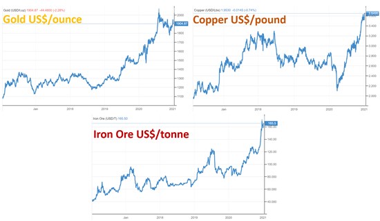 Cannot view this image? Visit: https://www.miningstockeducation.com/wp-content/uploads/2021/01/71639_3bc13db3a4282bf3_005.jpg