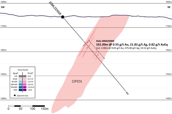 Cannot view this image? Visit: https://www.miningstockeducation.com/wp-content/uploads/2021/01/71870_b3c8568fc4ac18c4_003.jpg
