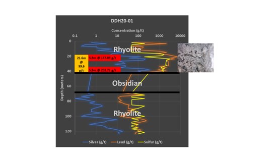 Cannot view this image? Visit: https://www.miningstockeducation.com/wp-content/uploads/2021/01/71882_e0b362cc849189cb_002.jpg