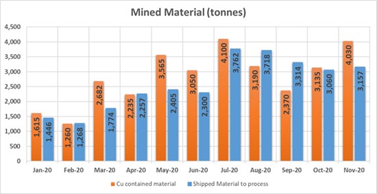 Cannot view this image? Visit: https://www.miningstockeducation.com/wp-content/uploads/2021/01/72158_cb86a272c45e6885_001.jpg