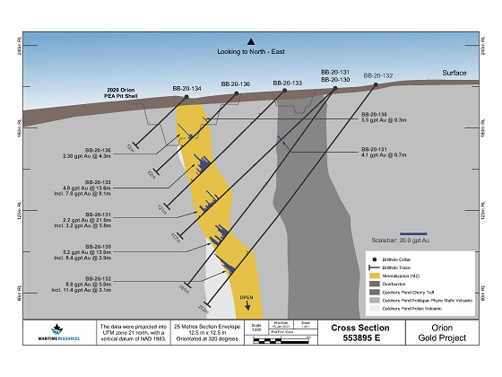 Cannot view this image? Visit: https://www.miningstockeducation.com/wp-content/uploads/2021/01/72308_maritime_figure2_560.jpg