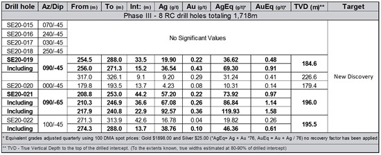 Cannot view this image? Visit: https://www.miningstockeducation.com/wp-content/uploads/2021/01/72389_table1.jpg
