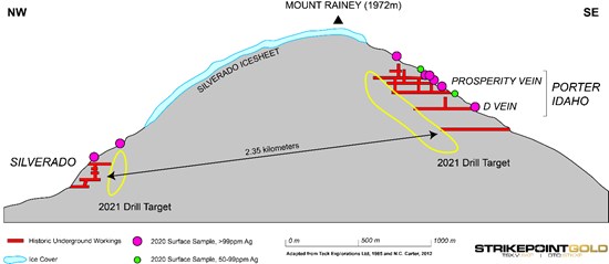 Cannot view this image? Visit: https://www.miningstockeducation.com/wp-content/uploads/2021/01/72460_13618da174a91b71_003.jpg
