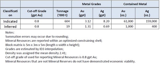 Cannot view this image? Visit: https://www.miningstockeducation.com/wp-content/uploads/2021/01/72674_62827e16b44b884f_004.jpg