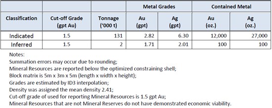 Cannot view this image? Visit: https://www.miningstockeducation.com/wp-content/uploads/2021/01/72674_62827e16b44b884f_005.jpg