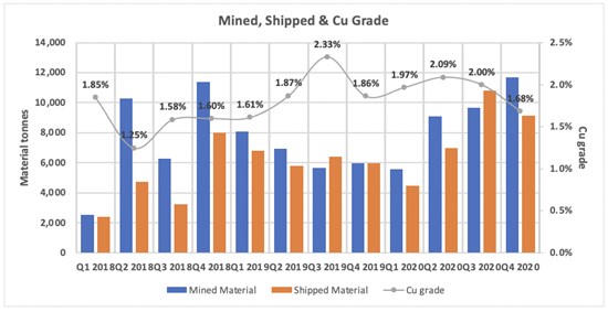 Cannot view this image? Visit: https://www.miningstockeducation.com/wp-content/uploads/2021/02/73231_f0fe2ad6d4681a57_001.jpg