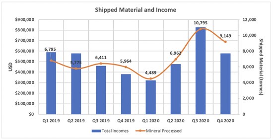 Cannot view this image? Visit: https://www.miningstockeducation.com/wp-content/uploads/2021/02/73231_f0fe2ad6d4681a57_002.jpg