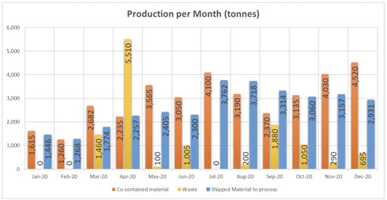 Cannot view this image? Visit: https://www.miningstockeducation.com/wp-content/uploads/2021/02/73231_f0fe2ad6d4681a57_003.jpg