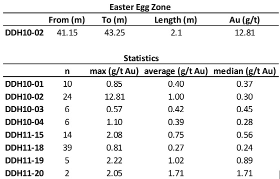 Cannot view this image? Visit: https://www.miningstockeducation.com/wp-content/uploads/2021/02/73248_table1a.jpg