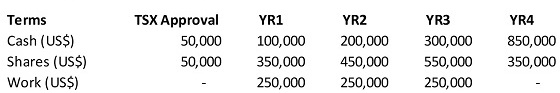 Cannot view this image? Visit: https://www.miningstockeducation.com/wp-content/uploads/2021/02/73266_table1b.jpg