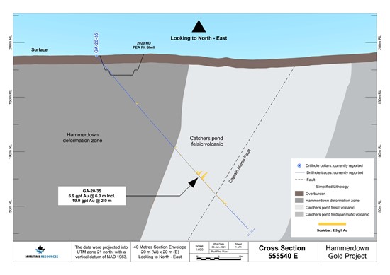 Cannot view this image? Visit: https://www.miningstockeducation.com/wp-content/uploads/2021/02/73270_figure3.jpg