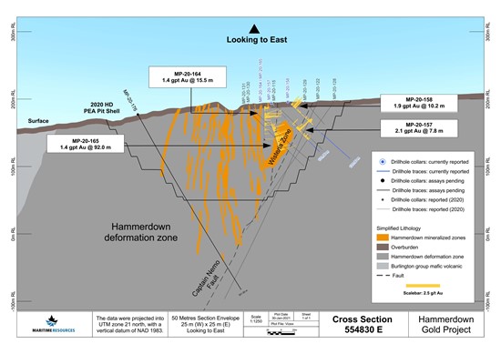 Cannot view this image? Visit: https://www.miningstockeducation.com/wp-content/uploads/2021/02/73270_figure4.jpg